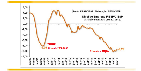 empregofiesp