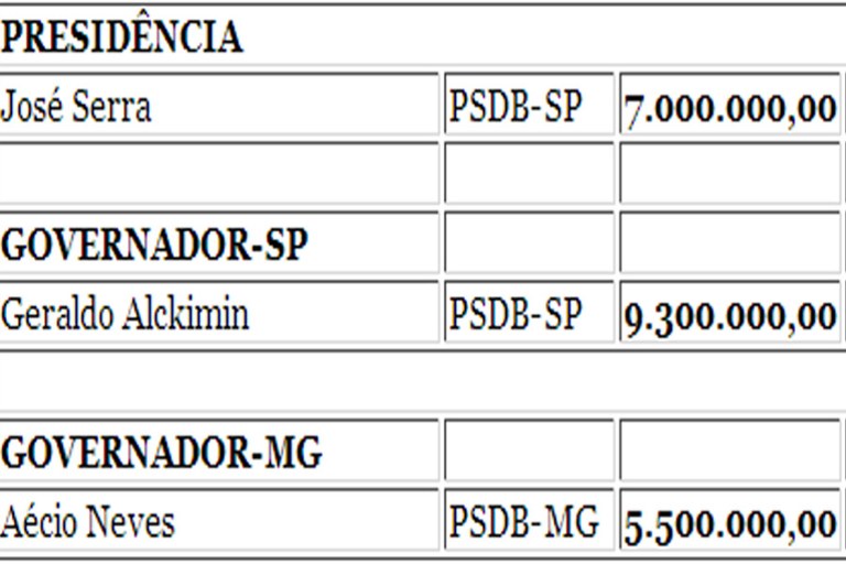 furnas