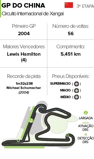 INFO formula 1 Circuito China (Foto: Editoria de Arte)