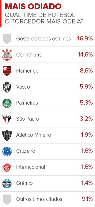 Info CLUBES MAIS ODIADOS (Foto: infoesporte)