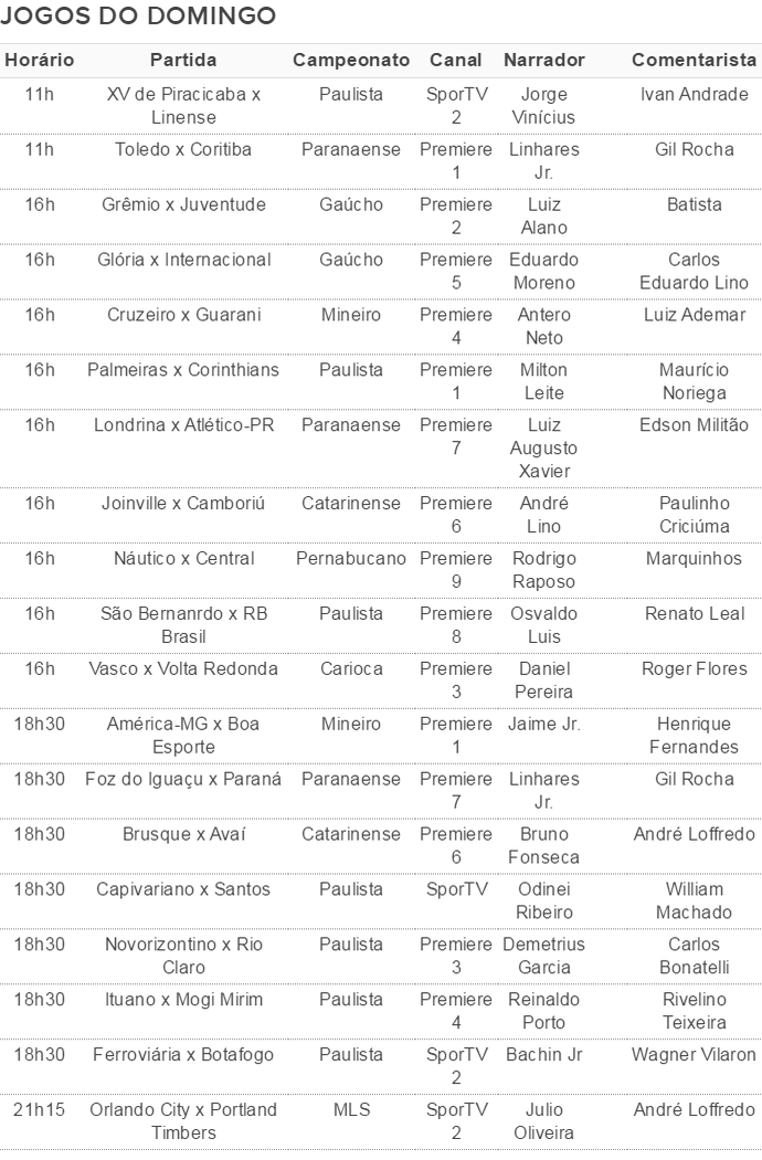 Jogos do domingo; tabela; transmissões; SporTV (Foto: SporTV)