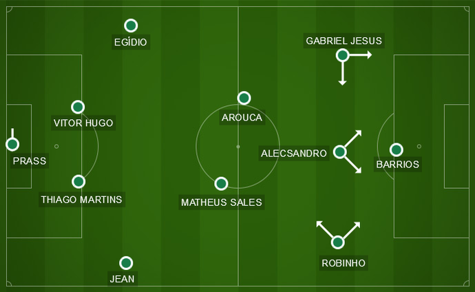 Palmeiras começou o jogo com Alecsandro e Barrios juntos em campo (Foto: Arte)