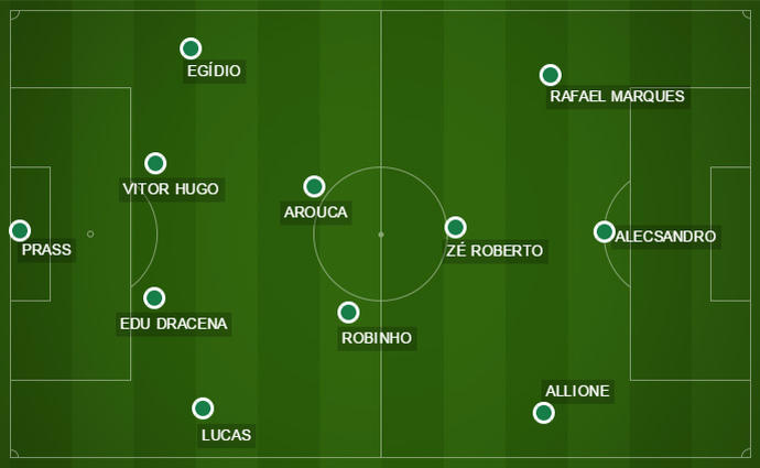 Sem velocidade pelos lados, Palmeiras apostou na bola na área e foi pouco efetivo no segundo tempo (Foto: GloboEsporte.com)