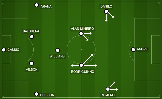 A formação do Corinthians contra o Linense (Foto: Reprodução)