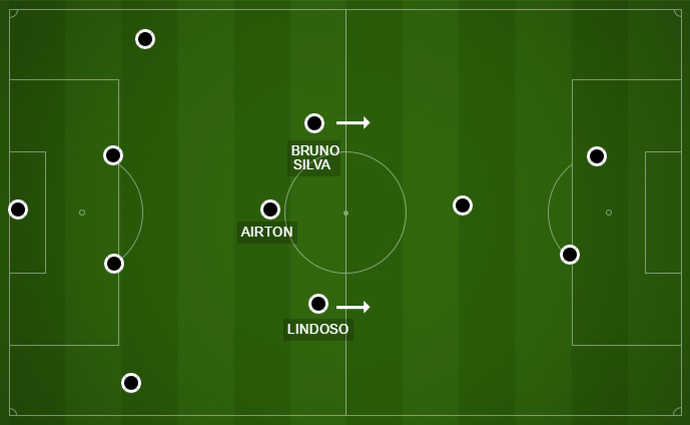 Formação tática do Botafogo (Foto: GloboEsporte.com)