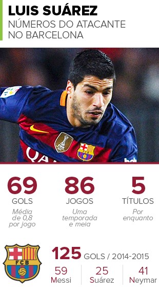 INFO_SUAREZ_BARCELONA (Foto: infoesporte)