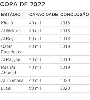 Tabela dos estádios da Copa de 2022 (Foto: Arte GloboEsporte.com)