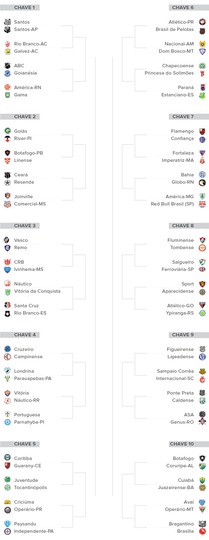 INFO Chaveamento Copa do Brasil 4 (Foto: Editoria de arte)