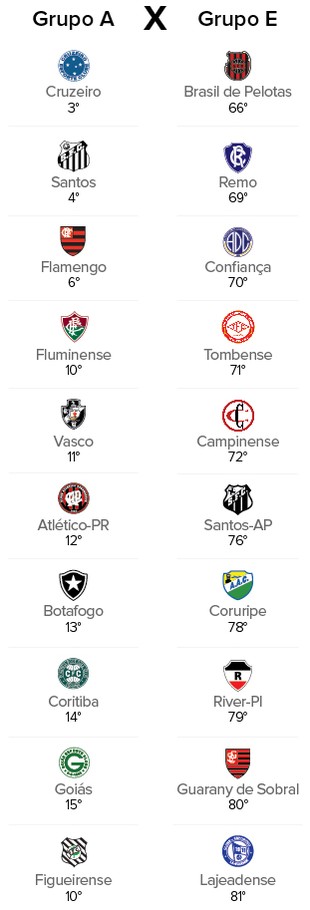 Info sorteio Copa do Brasil 1 (Foto: Infoesporte)