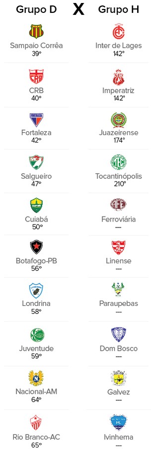 Info sorteio Copa do Brasil 4 (Foto: Infoesporte)