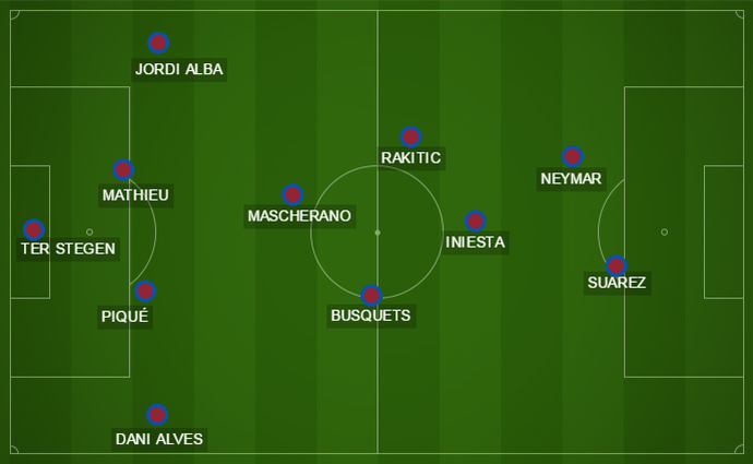 Esquema que pode ser usado na ausência de Messi (Foto: GloboEsporte.com)