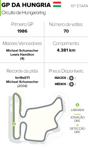 Circuito GP da Hungria (Foto: Editoria de Arte)