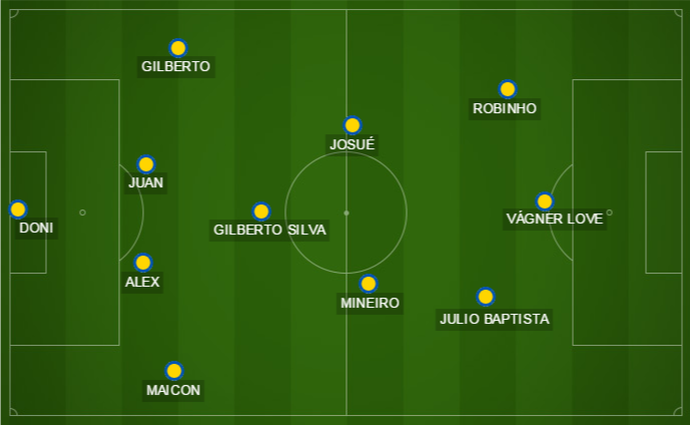 Campinho seleção brasileira Copa América 2007 (Foto: Arte: GloboEsporte.com)