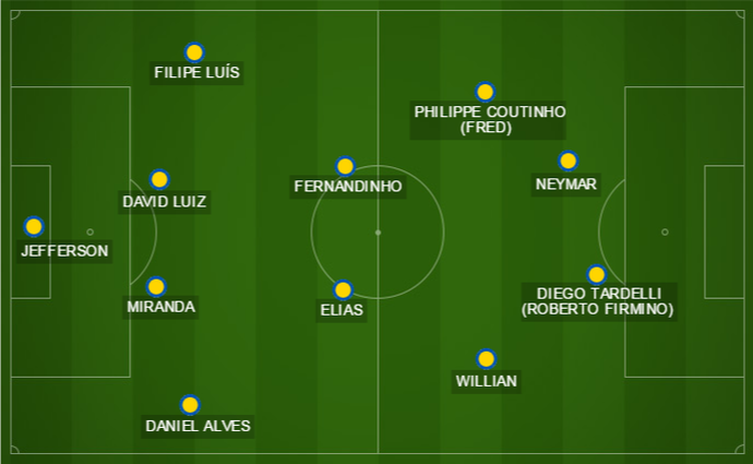 Campinho seleção brasileira Copa América 2015 (Foto: Arte: GloboEsporte.com)