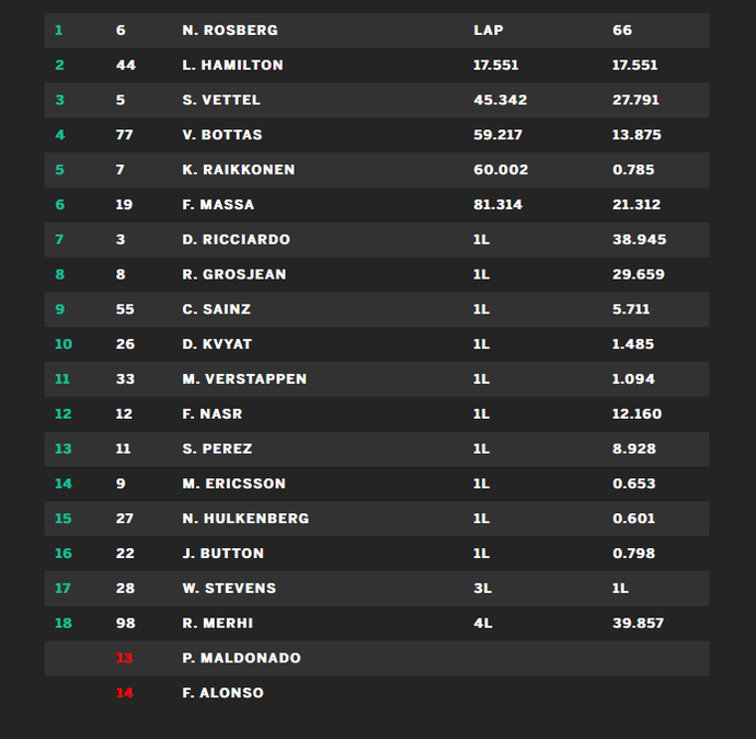 Resultado do GP da Espanha de Fórmula 1 (Foto: Divulgação)