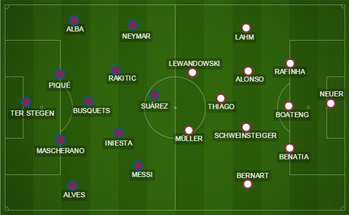 Escalações Barcelona x Bayern de Munique semifinal Liga dos Campeões (Foto: GloboEsporte.com)