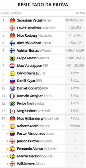 Resultado do GP da Malásia (Foto: GloboEsporte.com)