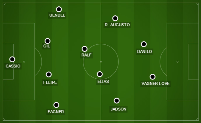 Tite pode escalar Vagner Love no ataque, ao lado de Danilo, num esquema 4-4-2 (Foto: GloboEsporte.com)