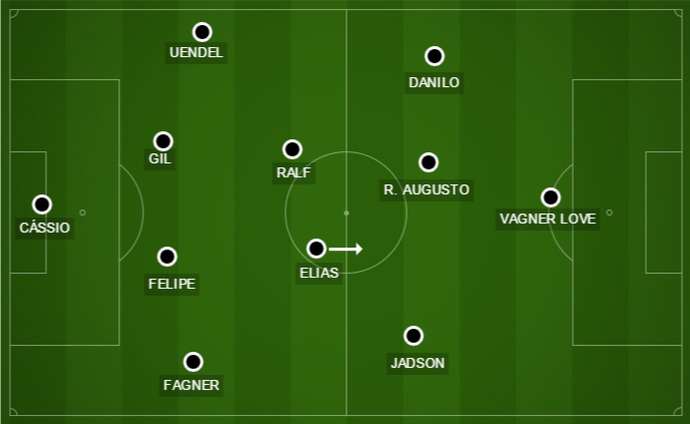 Alternativa para Tite é escalar um 4-2-3-1 mais tradicional, com a entrada de Vagner Love (Foto: GloboEsporte.com)