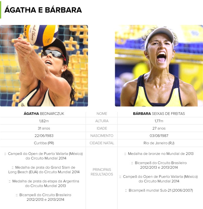 Agatha e Barbara - Volei de Praia (Foto: infoesporte)