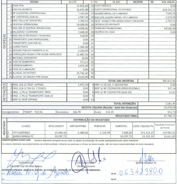 boletim financeiro flamengo x barra mansa despesas  (Foto: Reprodução)