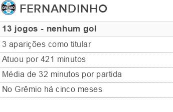 Fernandinho Tabela  (Foto: Reprodução)
