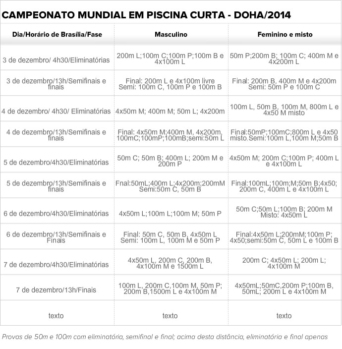 Calendário Cmapeonato Mundial de Doha (Foto: Editoria de arte)