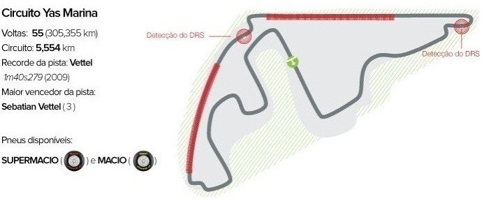 GP de Abu Dhabi - circuito e horários (Foto: GloboEsporte.com)