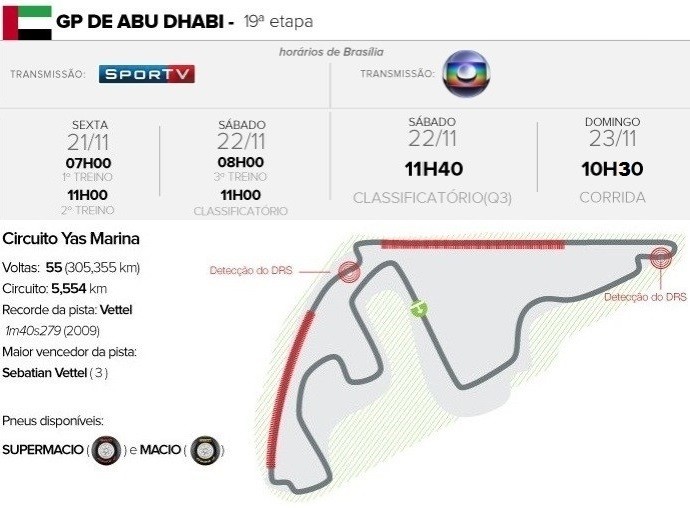 GP de Abu Dhabi - circuito e horários (Foto: GloboEsporte.com)