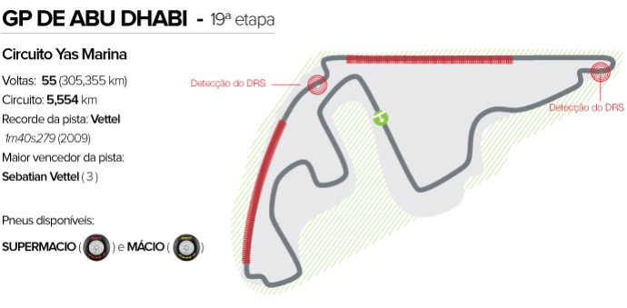 Circuito gp de Abu Dhabi (Foto: Editoria de Arte)