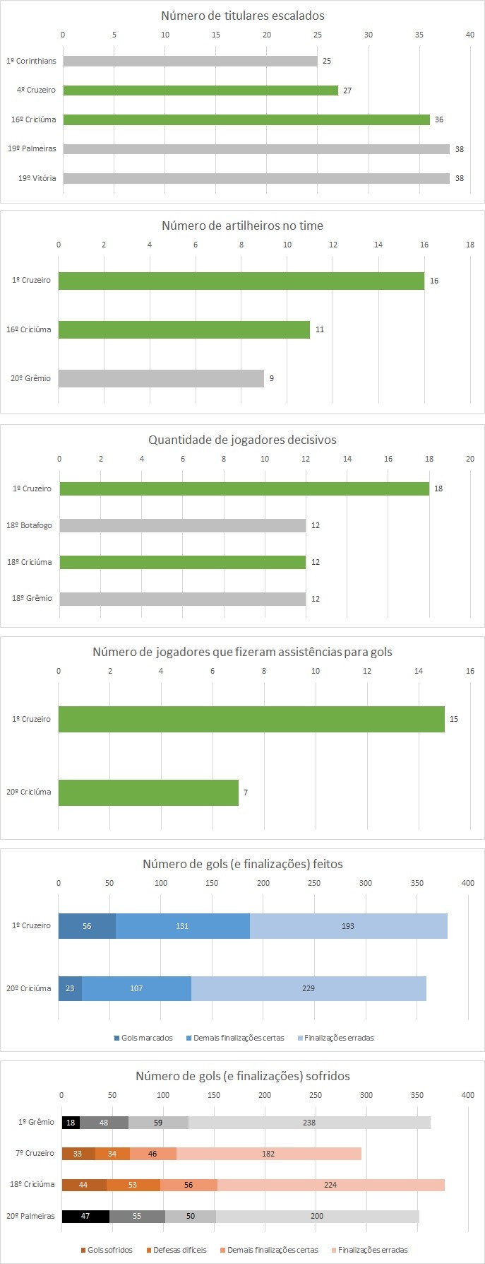 Comparação entre Criciúma e Cruzeiro (Foto: GloboEsporte.com)