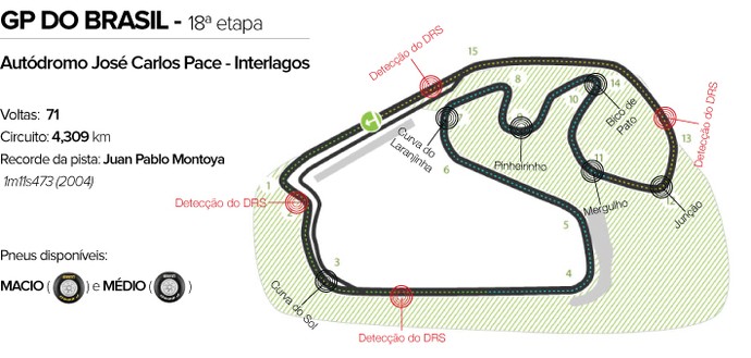 Circuito de Brasil formula 1 - 2 (Foto: Editoria de Arte)