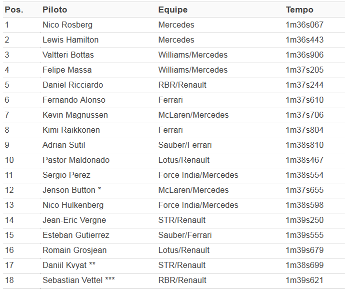 Grid de largada - GP dos EUA (Foto: GloboEsporte.com)