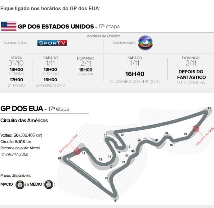 Serviço GP dos Estados Unidos (Foto: Editoria de Arte)