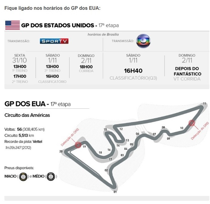 Serviço GP dos Estados Unidos (Foto: Editoria de Arte)