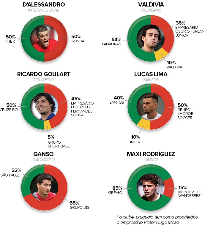 info jogadores fatiados 3 (Foto: arte esporte)