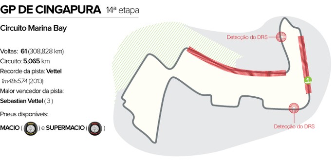 Circuito gp de cingapura  (Foto: Editoria de Arte)