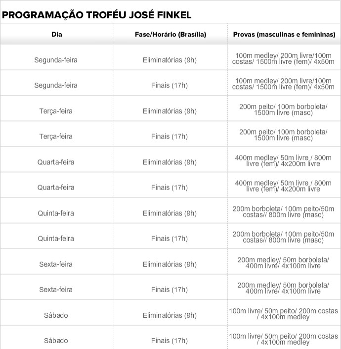 Programação Finkel (Foto: Editoria)