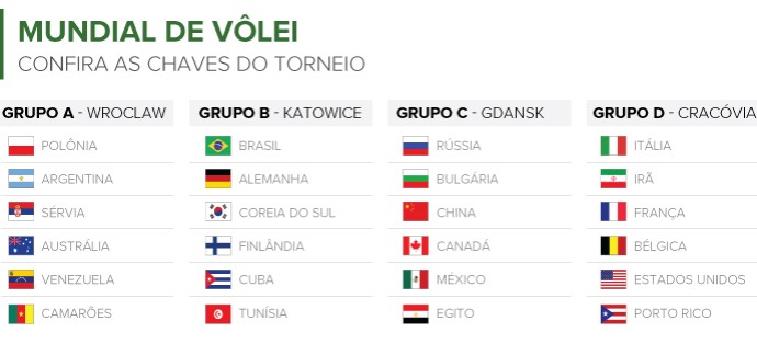 Info GRUPOS DO MUNDIAL DE VÔLEI (Foto: Infoesporte)