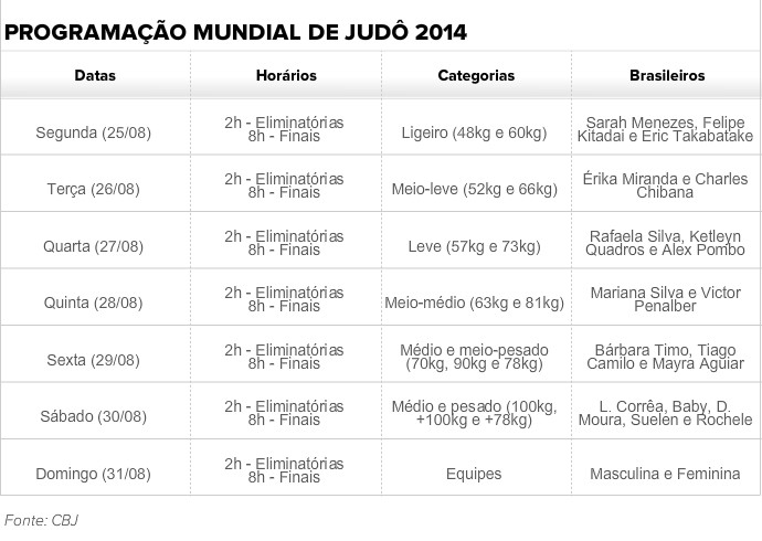 programação mundial de judô da rússia 2014 (Foto: programação mundial de judô da rússia 2014)