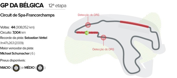 Circuito GP da Bélgica (Foto: Editoria de Arte)