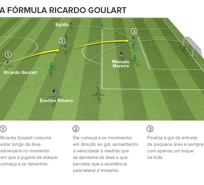 INFO RICARDO GOULART - 2 (Foto: arte esporte)