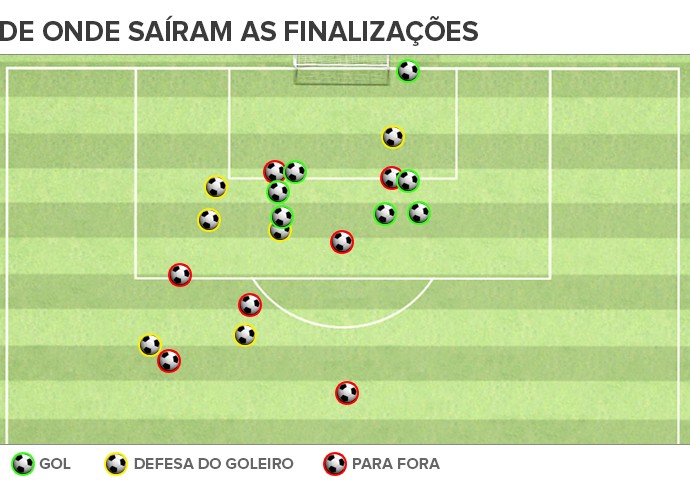 INFO RICARDO GOULART FINALIZAÇÕES (Foto: arte esporte)