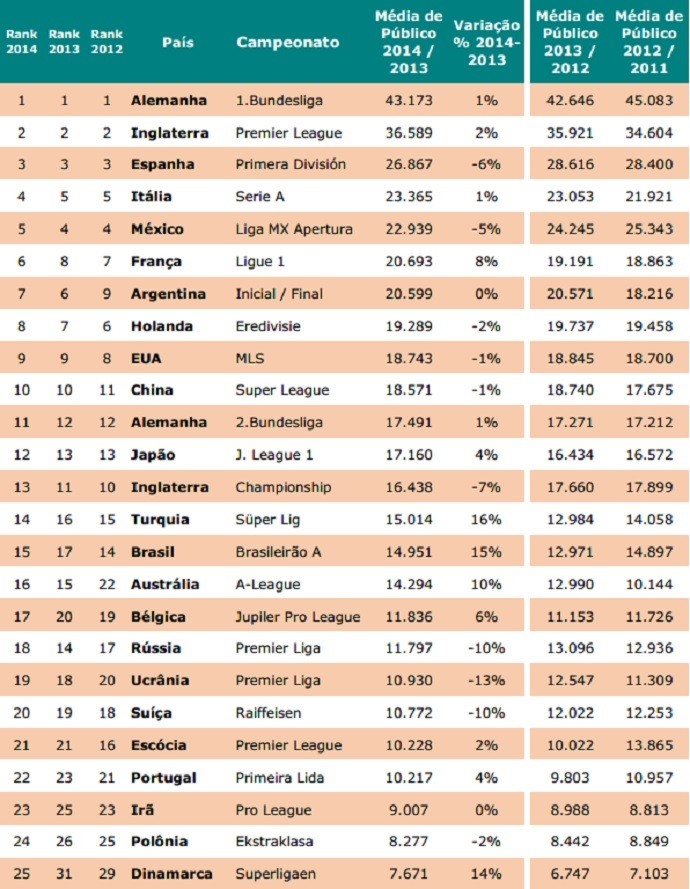 Ranking média público (Foto: Reprodução/Pluri Consultoria)