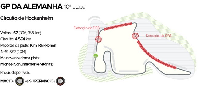 INFO - Circuito GP da Alemanha Hockenheim (Foto: Editoria de Arte)