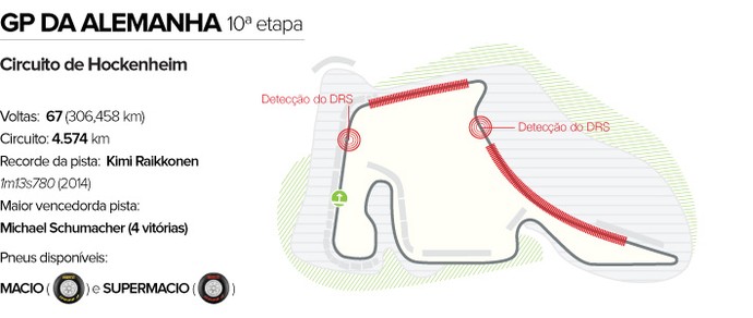 INFO - Circuito GP da Alemanha Hockenheim (Foto: Editoria de Arte)