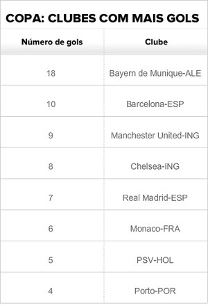 tabela clubes gols copa (Foto: Arte Esporte)