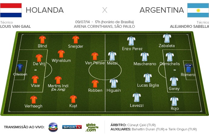 Holanda x Argentina - FICHA DE APRESENTAÇÃO (Foto: Infoesporte)