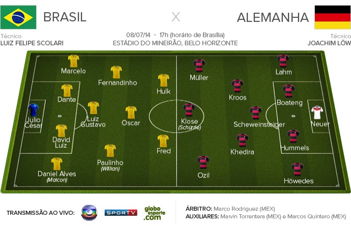 Brasil x Alemanha - FICHA APRESENTAÇÃO (Foto: Infoesporte)