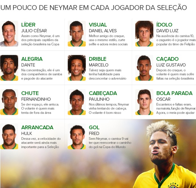 Info #NEYMAR (Foto: Infoesporte)